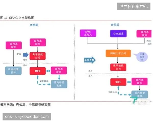 体育科技公司的SPAC上市路径，正趋向为PE资本提供更灵活的退出选项